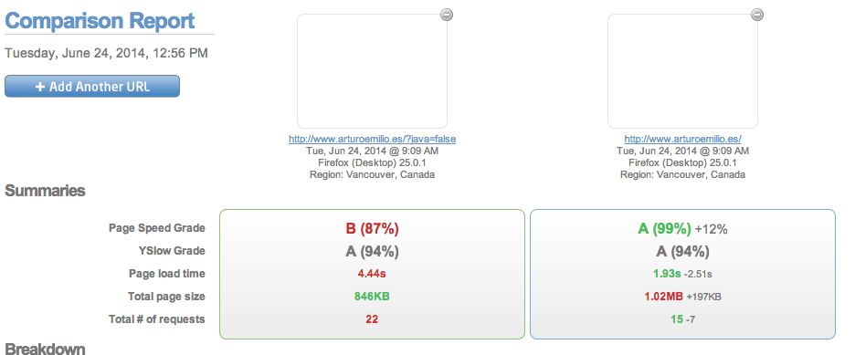 Ultimos avances en CssSprites for google pagespeed.